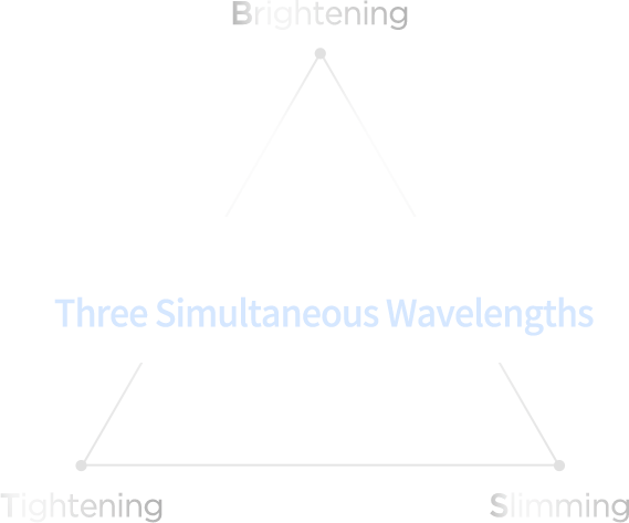 A New Paradigm in Lifting with Three Simultaneous Wavelengths